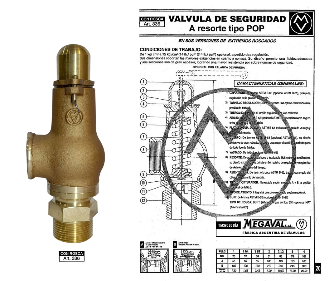 L Nea Seguridad Valvulas Para La Industria